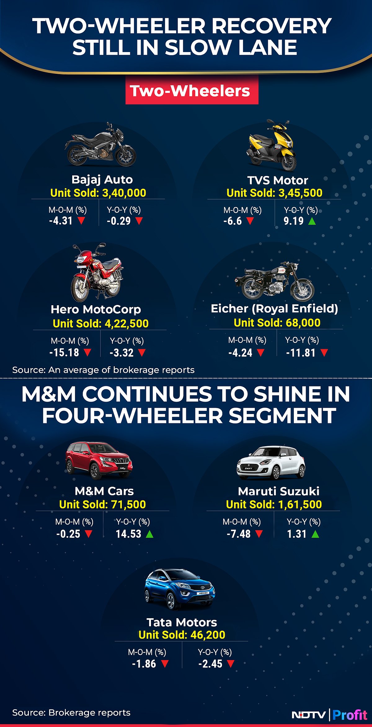 June Auto Sales Preview Weak Show Expected With Select Outperformers